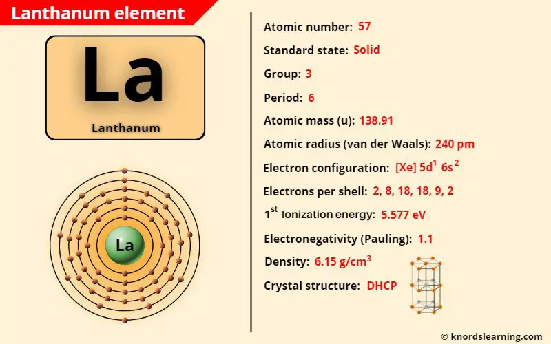 lanthanum element periodic table