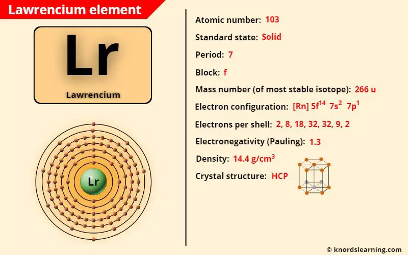 lawrencium element periodic table