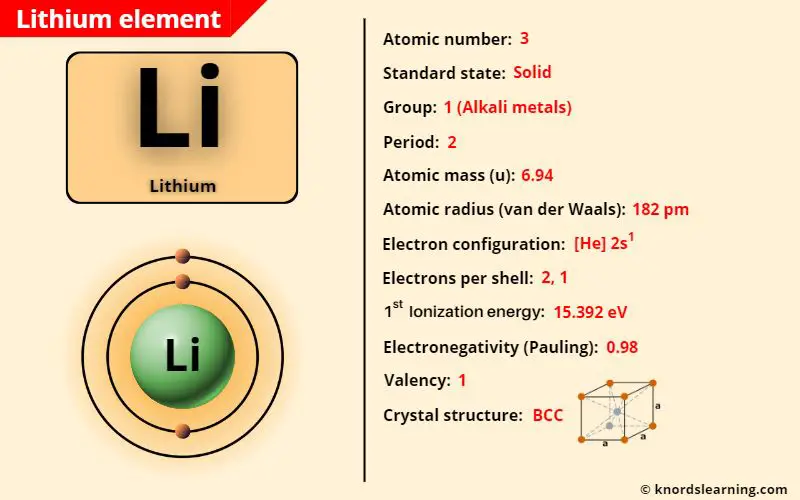 lithium element periodic table