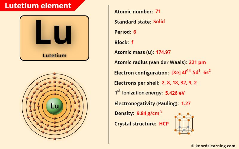 lutetium element periodic table