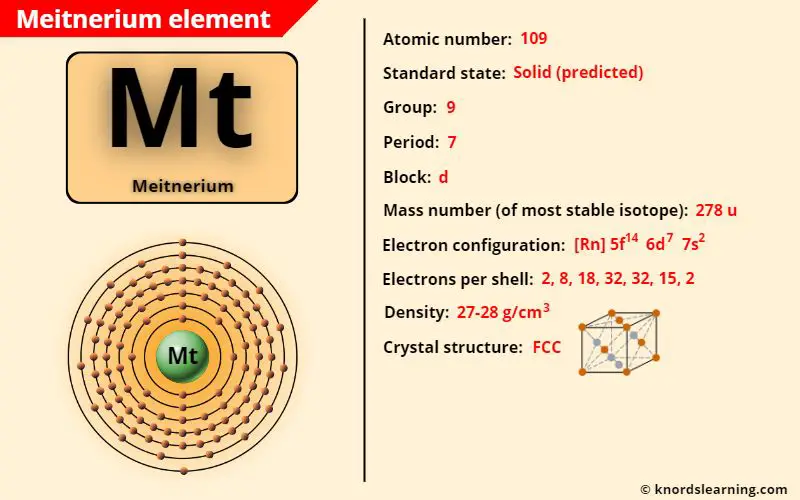 meitnerium element periodic table