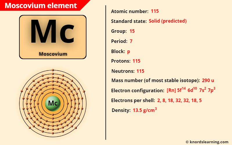 moscovium element periodic table