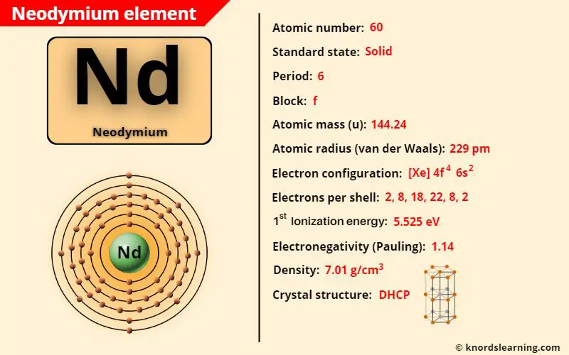 neodymium element periodic table