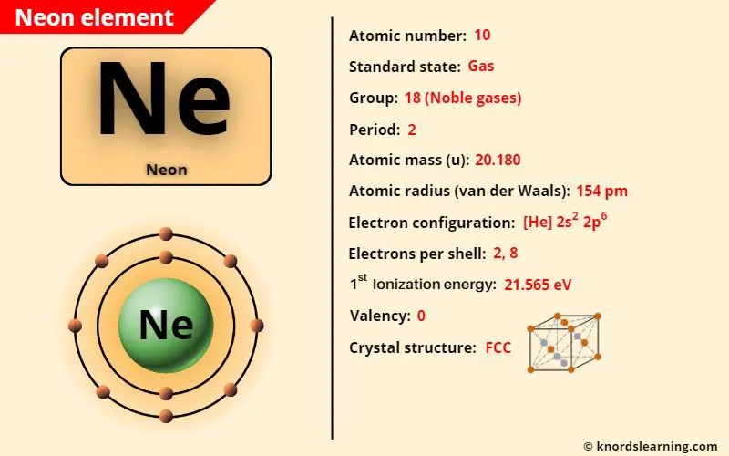neon element periodic table