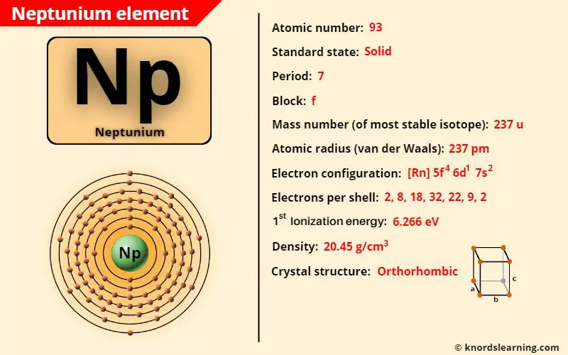 neptunium element periodic table