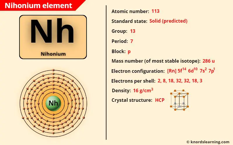 nihonium element periodic table