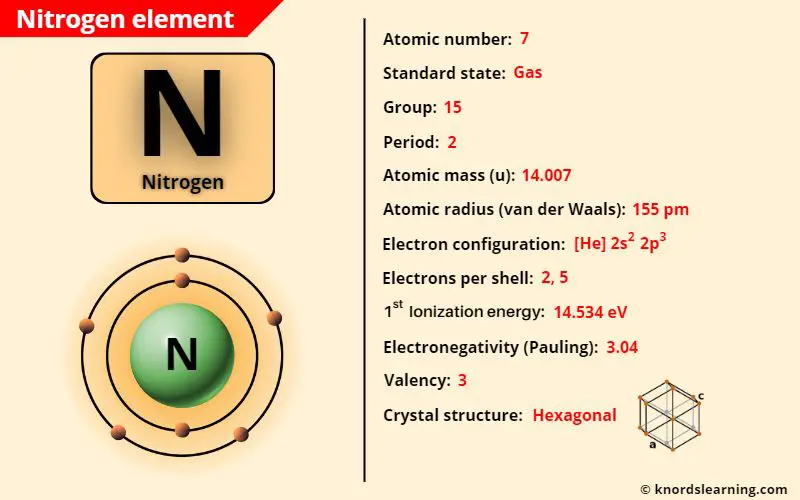 nitrogen element periodic table