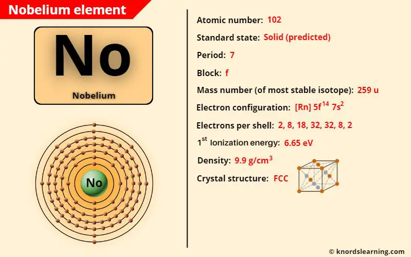 nobelium element periodic table