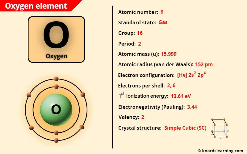 oxygen element periodic table
