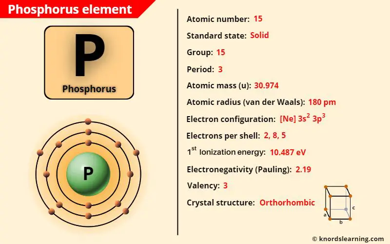 phosphorus element periodic table