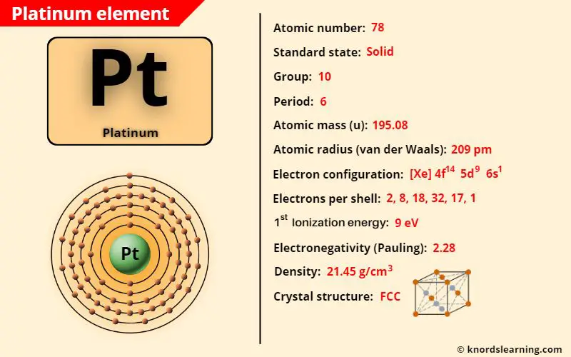 platinum element periodic table