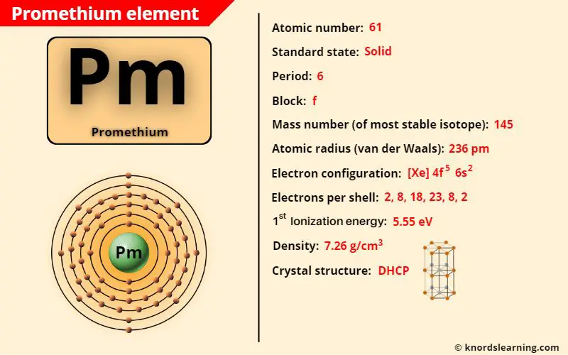 promethium element periodic table