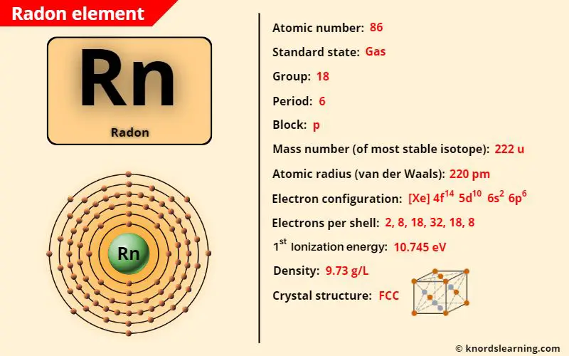 radon element periodic table