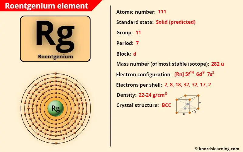 roentgenium element periodic table
