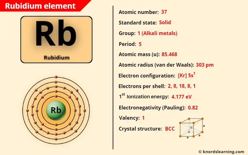 rubidium element periodic table