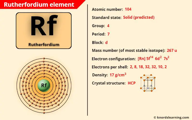 rutherfordium element periodic table