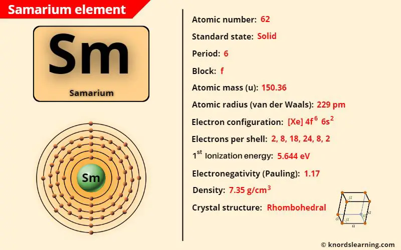 samarium element periodic table