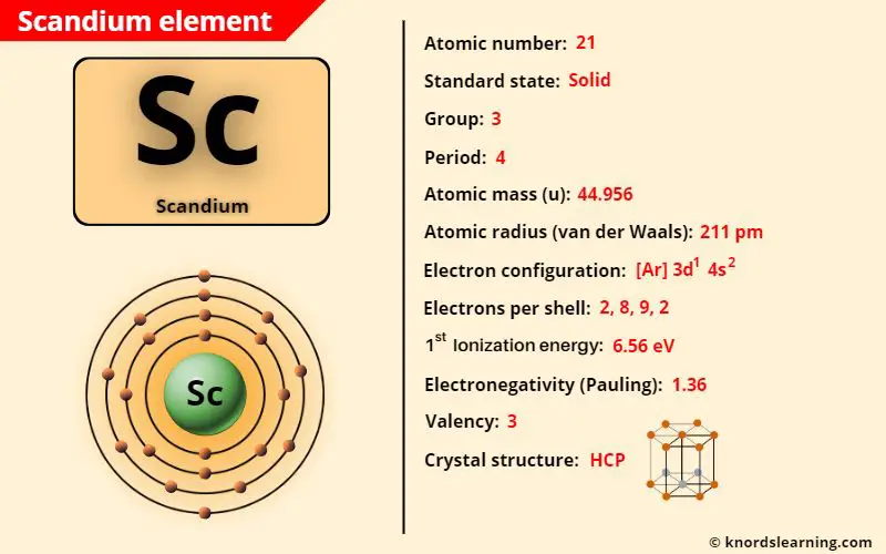 scandium element periodic table