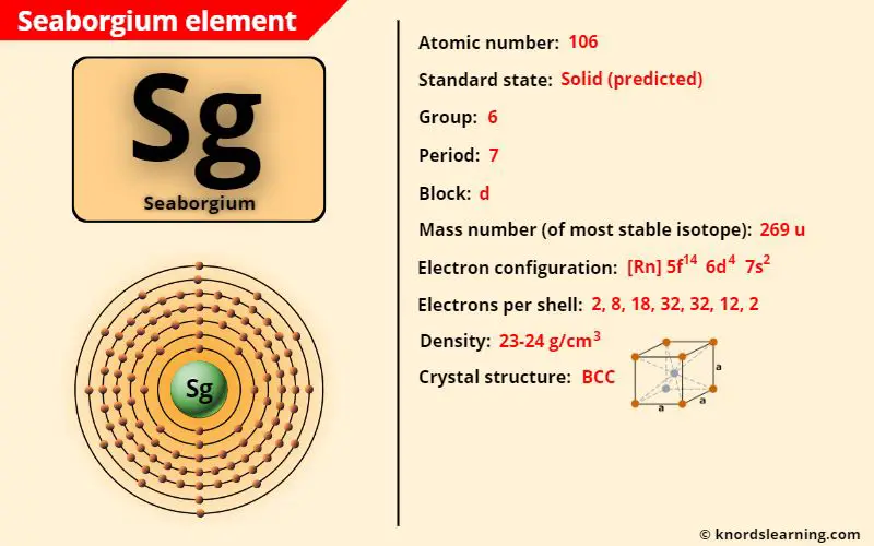 seaborgium element periodic table