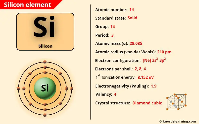 silicon element periodic table