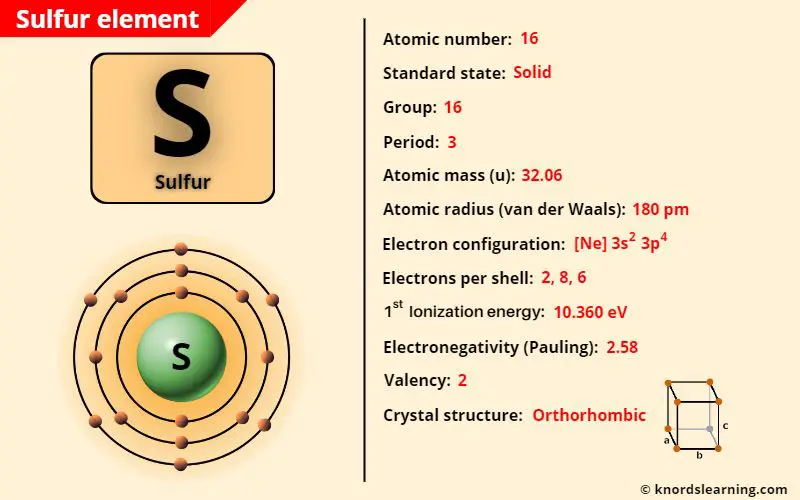 sulfur element periodic table