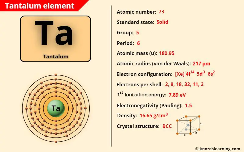 tantalum element periodic table