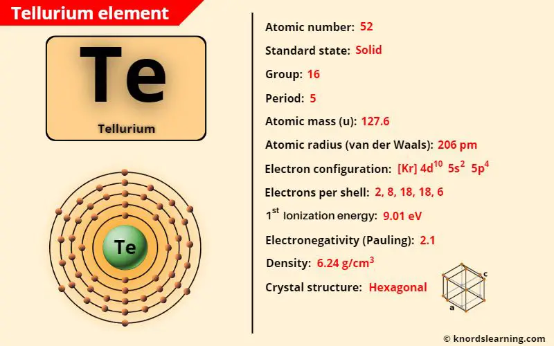 tellurium element periodic table
