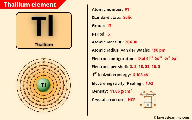 thallium element periodic table