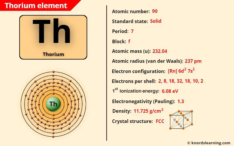 thorium element periodic table