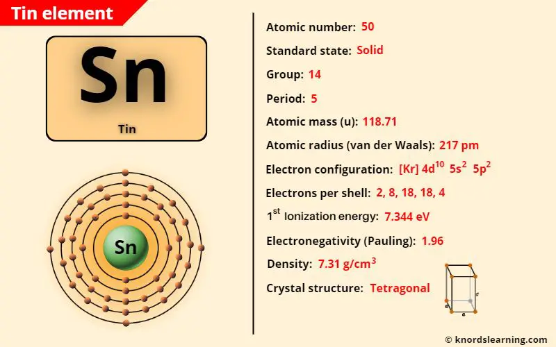 tin element periodic table