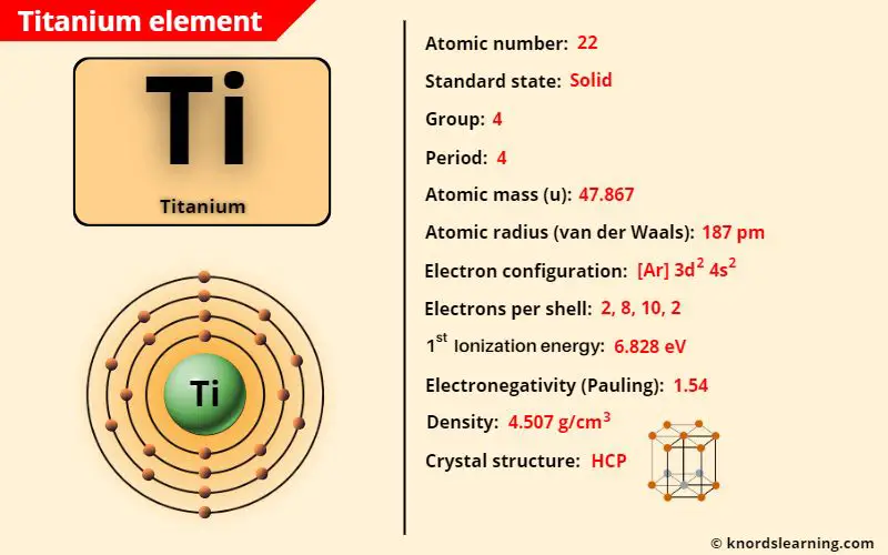 titanium element periodic table