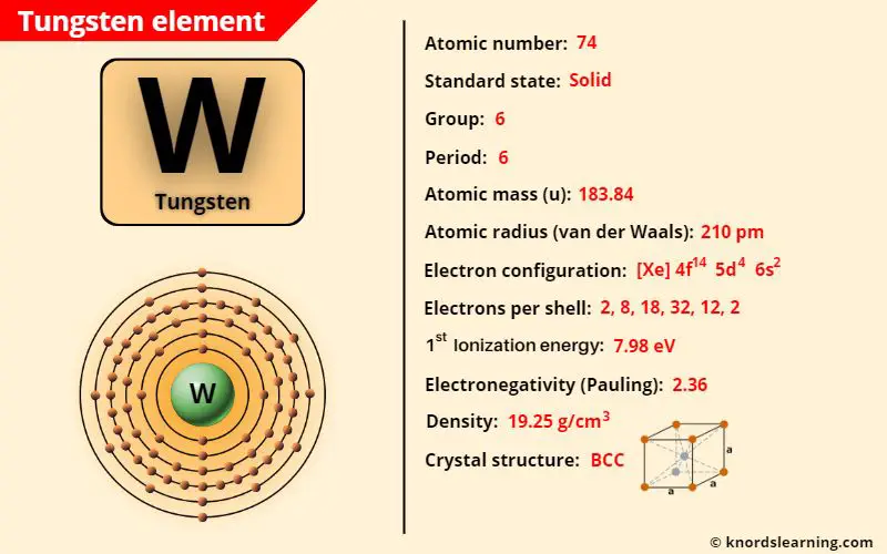tungsten element periodic table