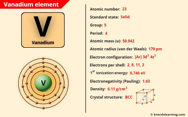 vanadium element periodic table