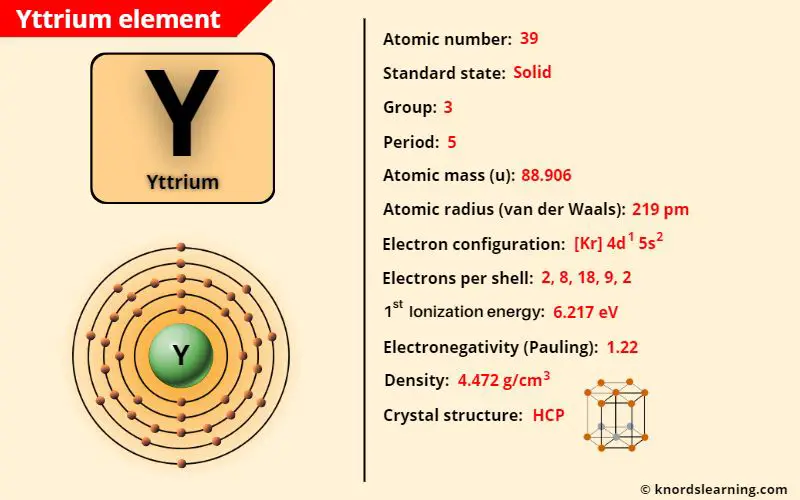 yttrium element periodic table