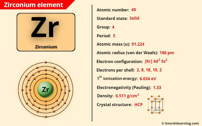 zirconium element periodic table